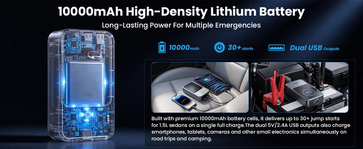 Jump Starter & Power Bank -10000mAh -2000A- 12V Battery Booster